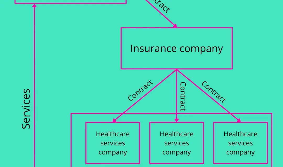 Your Group Healthcare Plan:  A Contract that Doesn’t Need a Middleman