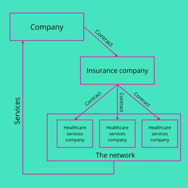 Your Group Healthcare Plan:  A Contract that Doesn’t Need a Middleman