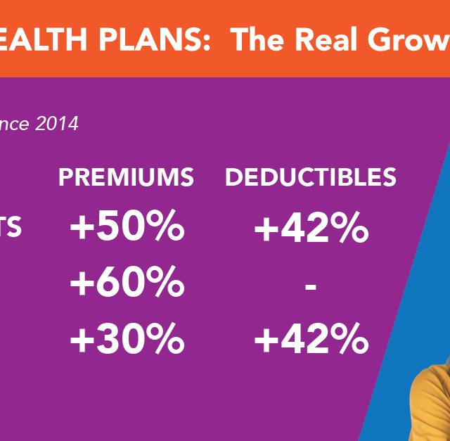 Group Health Plans:  The Real Cost to Your Business and Your Employees