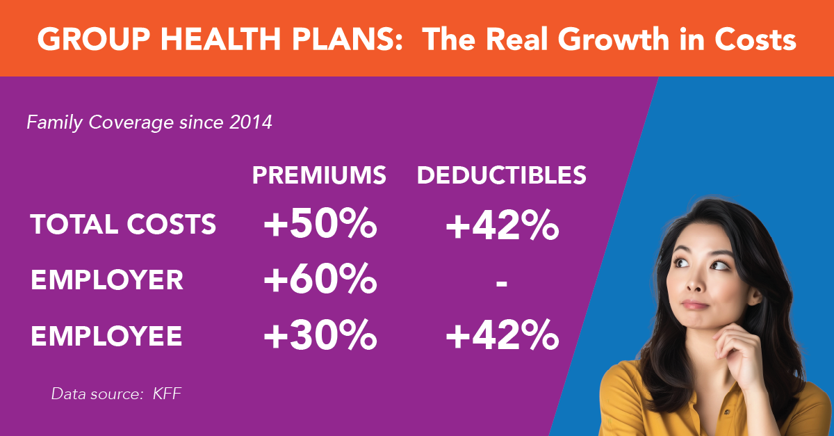 Group Health Plans:  The Real Cost to Your Business and Your Employees