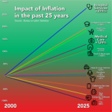 Schuessler Inflation